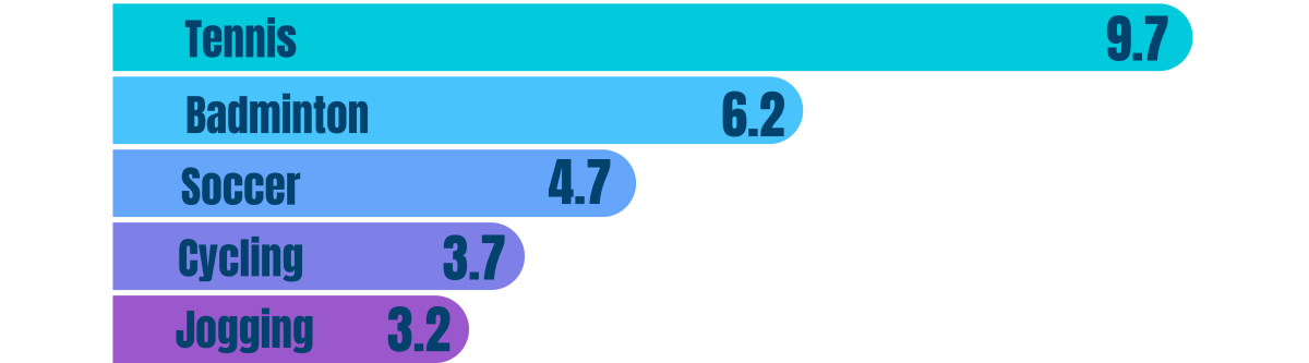 Tennis graph final
