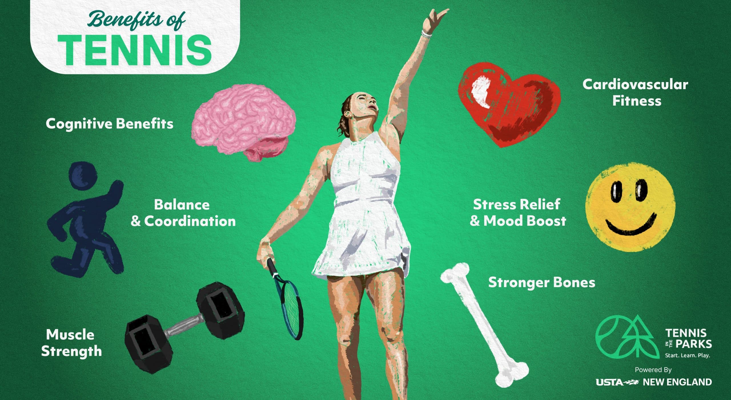 Illustration of the benefits of tennis in white text on a green background. Benefits include cognitive, balance and coordination, muscle strength, cardiovascular fitness, stress relief and mood boost, and stronger bones. The benefits are paired with relevant icons, like an illustration of a brain next to cognitive benefits. In the center of the image is a drawing of a woman playing tennis wearing white.